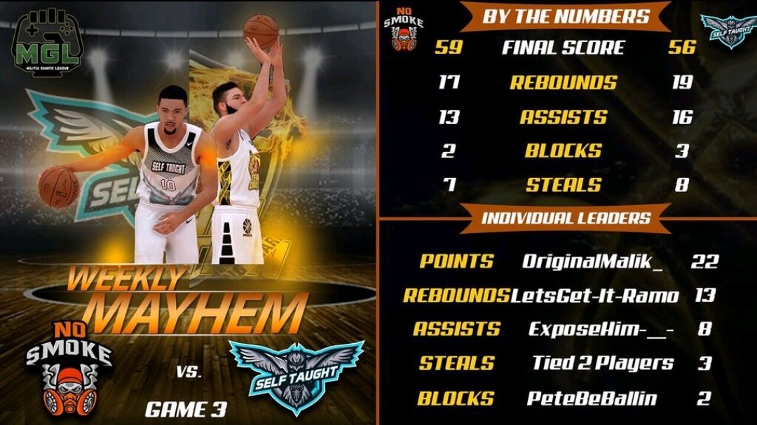 MilitiaLeague's tweet photo. #MGL2K PS4 Week 1 Champions @NoSmoke_2K ๐ซ๐จ
@2kCompGames @WoLF__74 @LetsGet_It_Ramo https://t.co/85tCMnvWpU