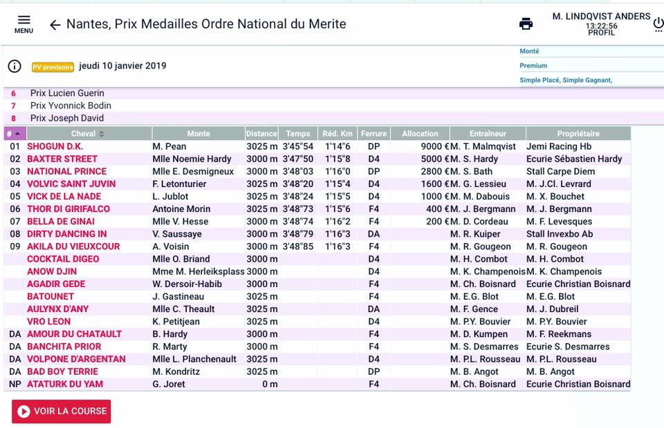 Skönabäck-stationerade Shogun DK vann överlägset sin montédebut i Frankrike 💙🏇. Grattis till alla inblandade önskar hela Teamet på HästRehab by Skönabäck Sweden!