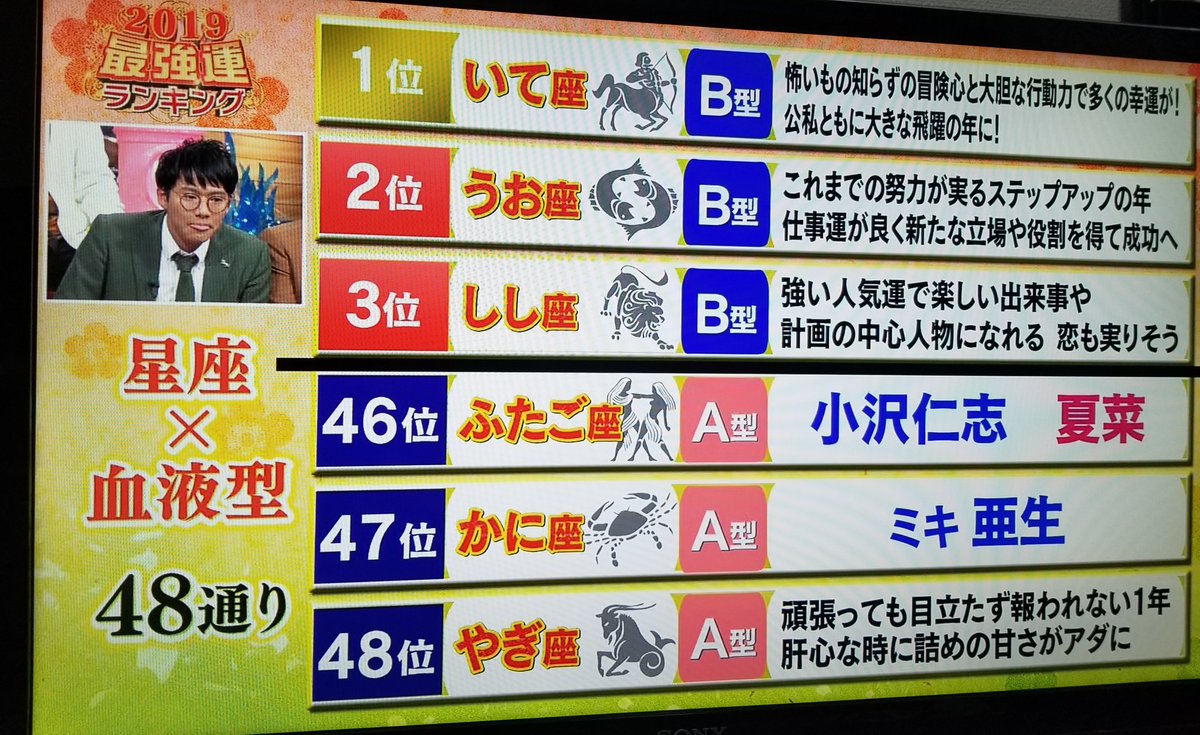 型 ホンマ でっか 血液 2017年2月8日ホンマでっか！？TV 血液型で人生は変わる！？