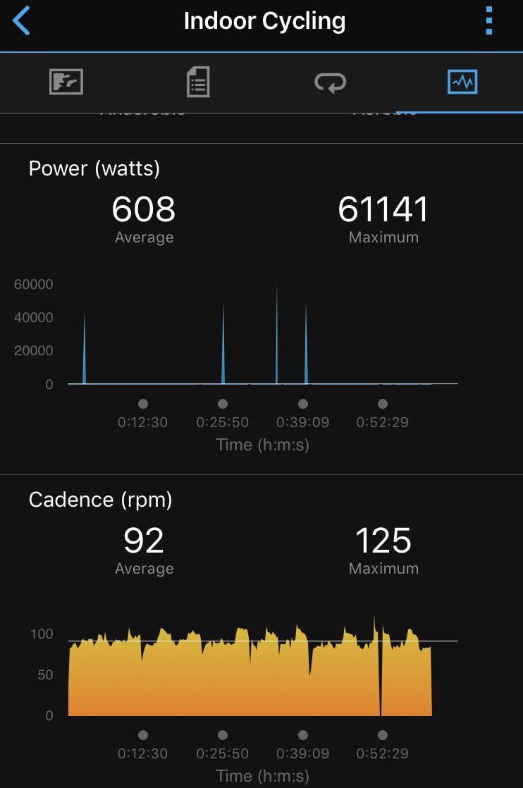 Quite pleased with my post-Festive season Vo2 max workout. 61Kw max power would suggest I am an actual machine. #Glitch