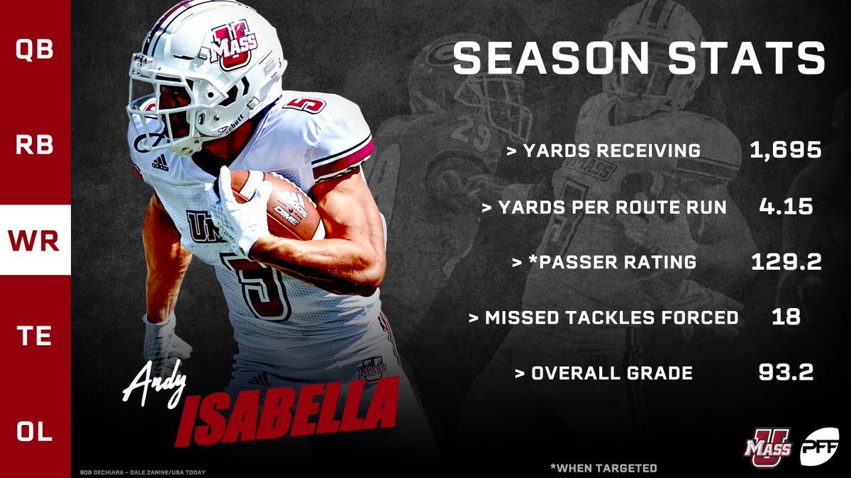 PFF_College's tweet image. Andy Isabella was our highest-graded receiver this season and will be heading to the @seniorbowl in a couple weeks to show his skills.