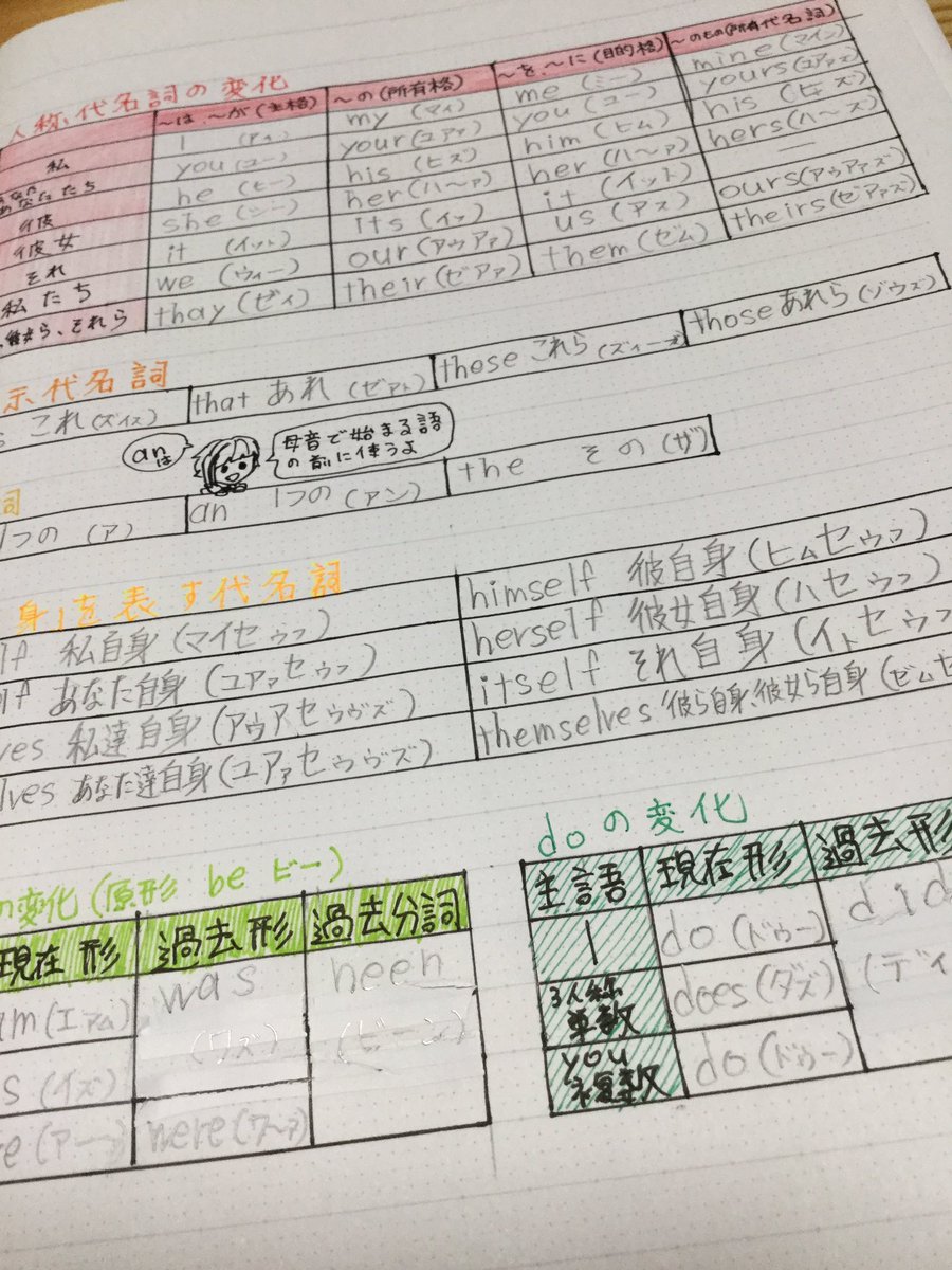コルネロ On Twitter これずっと書いてたんですよ 自学は学校での