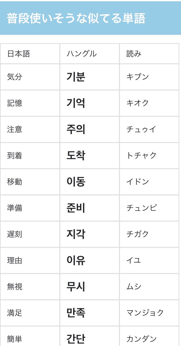 الوسم ナンパで学ぶ韓国語 على تويتر