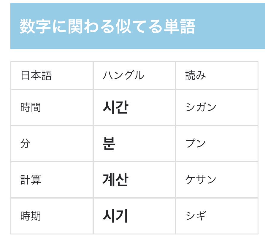 ゴッホ オトコ磨きラボ 韓国語と日本語には似てる 単語がいくつかあって それが何かを覚えておいて韓国人と出会った時に使うと親密度が増すのでおススメです 旅行前にさっと記憶していくと より一層koreaが楽しめるかも ナンパで学ぶ韓国 語