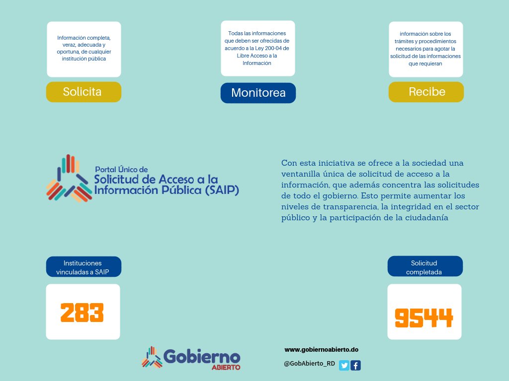 El #SAIP permite presentar solicitudes de información pública a los órganos y servicios de la administración del Estado conforme a lo establecido en la Ley General N°200-04. ¡Descubre todo lo que puedes hacer en este portal!
http://saip.gob.do
