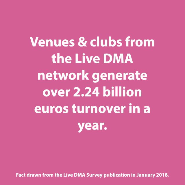 Live music venues &amp; clubs have an important economic impact, especially on their local economies. What this number does not show is the big diversity of income sources, the mixed business-models, etc. 
Check out our #Survey for more info: bit.ly/2M1Km4N