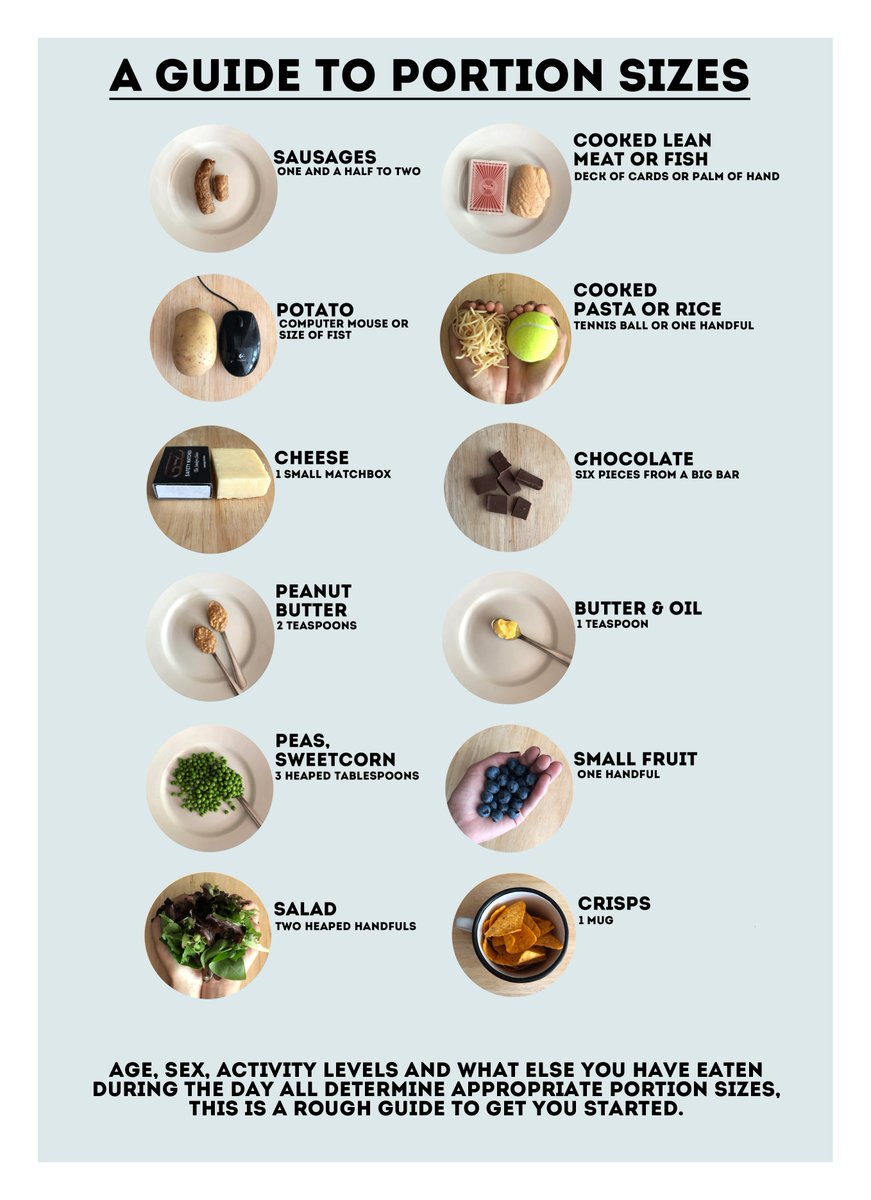 Meal Portion Chart