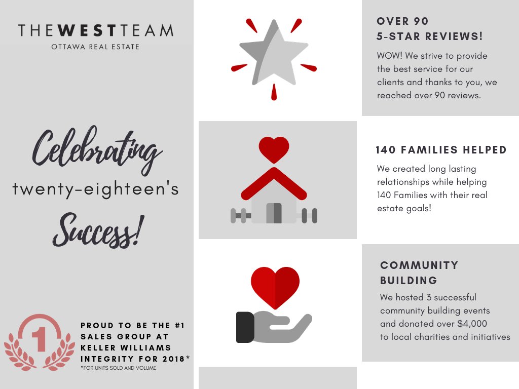2018 in Review: Growth, Success &amp; More! stagemyhometosell.wordpress.com/2019/01/10/201…