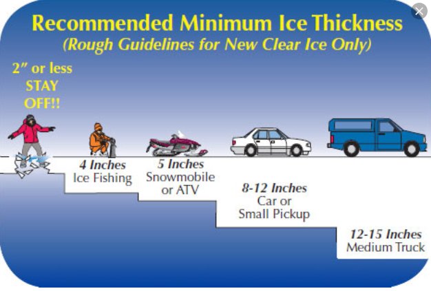 Ice Safety Chart