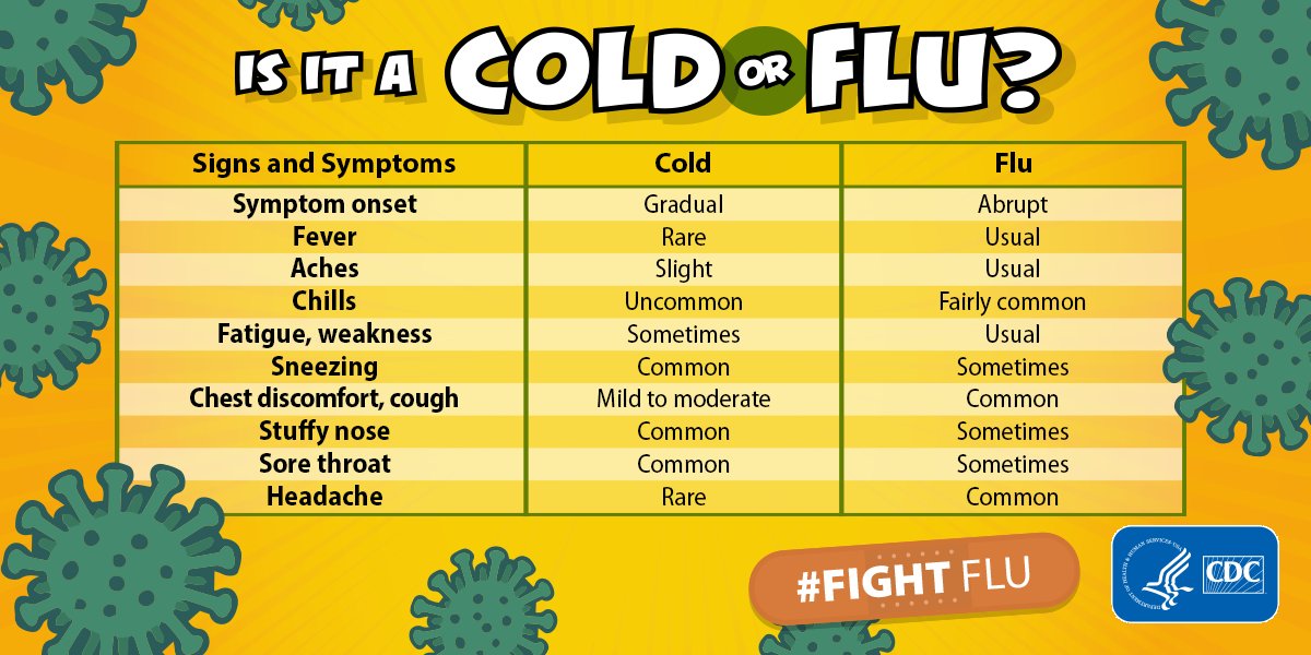 Achoo! 🤧Are sneezes and sniffles a sign of #cold or #flu? Both are contagious and can have similar symptoms.

However, colds generally do not result in serious health problems, and flu can have very serious complications. Learn more: bit.ly/2yNjaCM #FightFlu