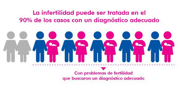 Revertir Tu Infertilidad Es Posible Ahora (@revertires) on Twitter photo 