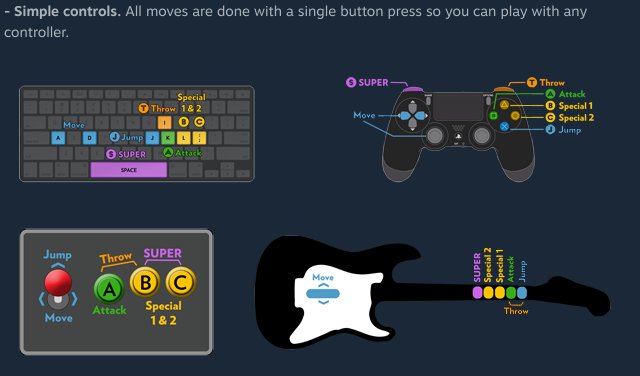 Guitar Hero Three Control Panel, WikiHero