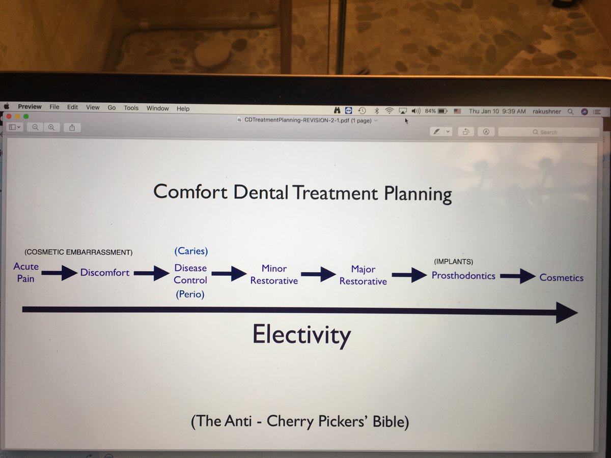 Rick Kushner Dds On Twitter Dds S Study This I Use This To