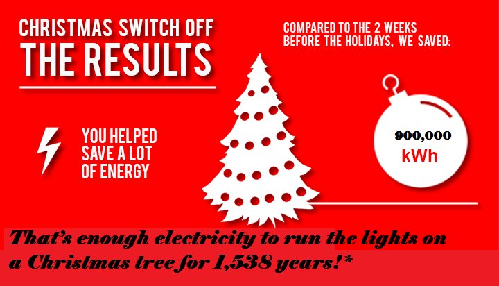 TheBartlettUCL's tweet photo. Our 22 Gordon Street #bartlettspace reduced its energy output by 64% over Christmas! Designed by @Hawkins_Brown & home to @BartlettArchUCL and the faculty office, the building contributed to the 899,284 kWh of energy saved in the @GreenUCL switch off. https://t.co/7VLCEalBeA https://t.co/XmLJItOfBi
