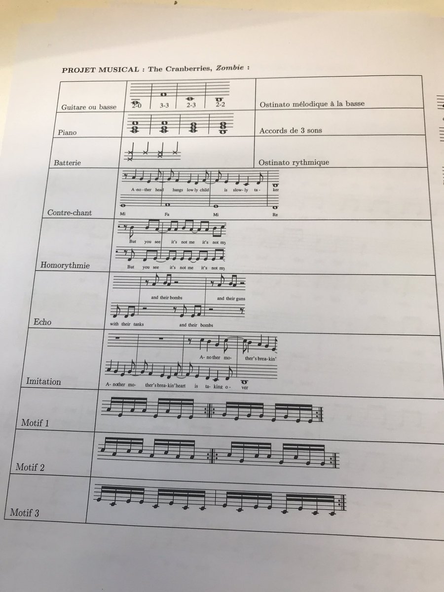 masse_guepratte's tweet photo. J2 Clg Foch #Haguenau travail collectif @eduscol_edmus: #cranberries #jannequin #stevereich dans un #projetmusical pour une différenciation pédagogique virtuose et l’approche d’un processus créateur qui traverse le temps. #plaisir #tâchecomplexe @acstrasbourg @sophiebejean https://t.co/h62js9SHJB