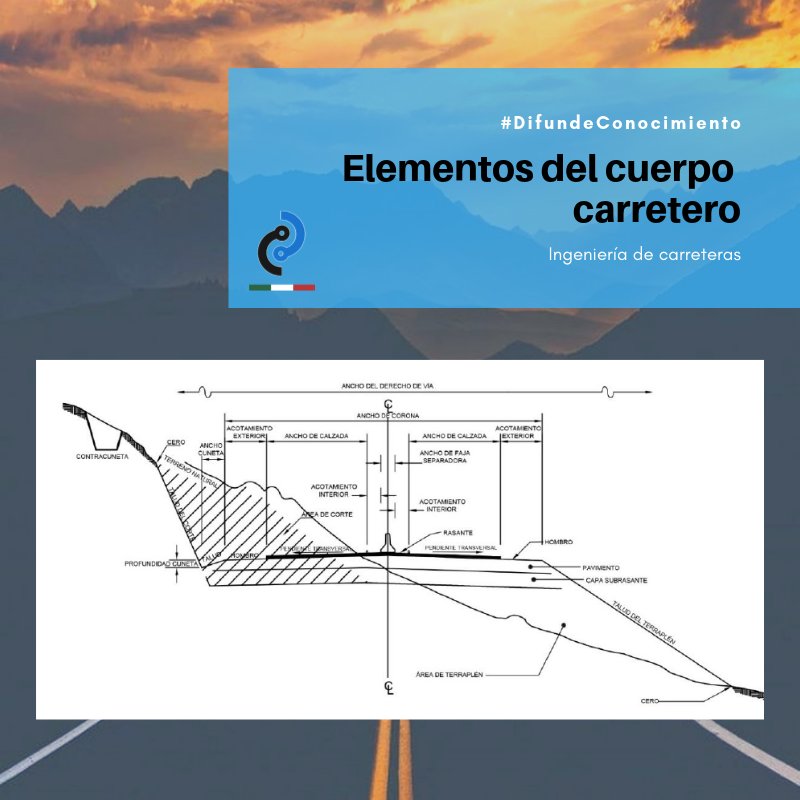 itafec_mx's tweet photo. Principales elementos del cuerpo carretero albergados en el #DerechoDeVia, (Con base en un corte tipo "sección"):

🛣️Corona
🛣️Calzadas
🛣️Hombros
🛣️Acotamientos
🛣️Cunetas
🛣️Barreras central y laterales

Más adelante los analizaremos por separado #DifundeConocimiento
#GeoRoads19 https://t.co/a0Qaiv55RT