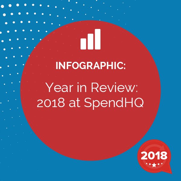 SpendHQ's tweet photo. 2018 was an incredible year for @SpendHQ. As we head into 2019, we remain committed to providing #procurement leaders with access to sourcing-caliber data. https://t.co/WRMzxkR542 #spendanalysis #sourcing #yearinreview #spendmatters @spendmatters #codie18 @CODiEAwards https://t.co/8ItwA7l2v0