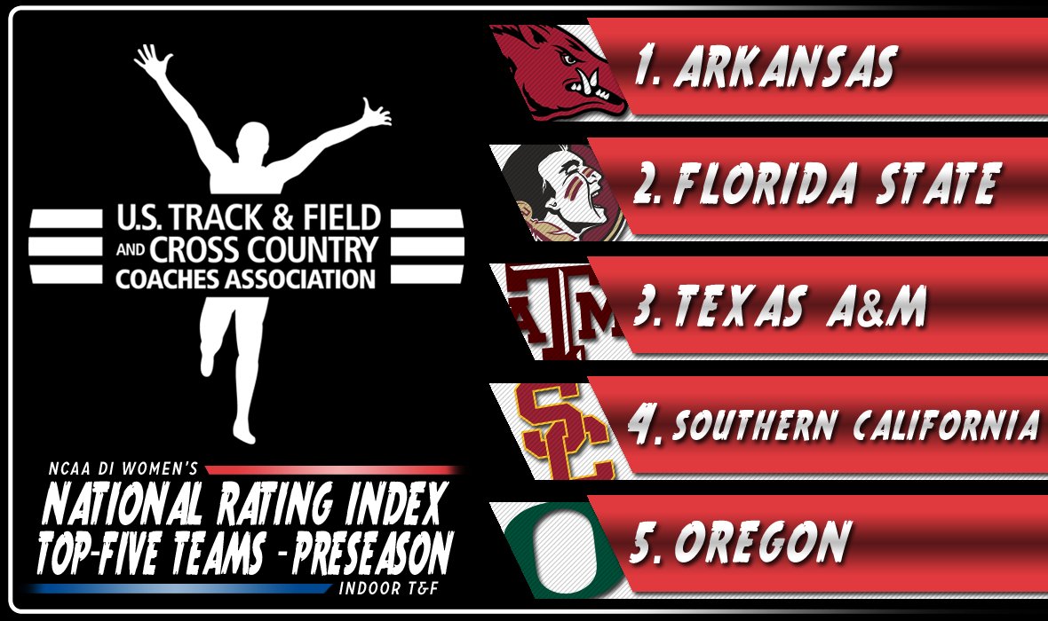 Here are the top-5 teams in the <a href="/NCAATrackField/">NCAA Track & Field</a> Women's Indoor National Rating Index...

1. <a href="/RazorbackTF/">Arkansas TF/XC</a> 
2. <a href="/FSU_Track/">Florida State T&F/XC</a> 
3. <a href="/aggietrk/">Texas A&M Track and Field</a> 
4. <a href="/USC_Track_Field/">USC Track & Field / XC</a> 
5. <a href="/OregonTF/">oregontf</a> 

⬇️ CHECK OUT THE REST ⬇️

MORE - bit.ly/2VKpnYB