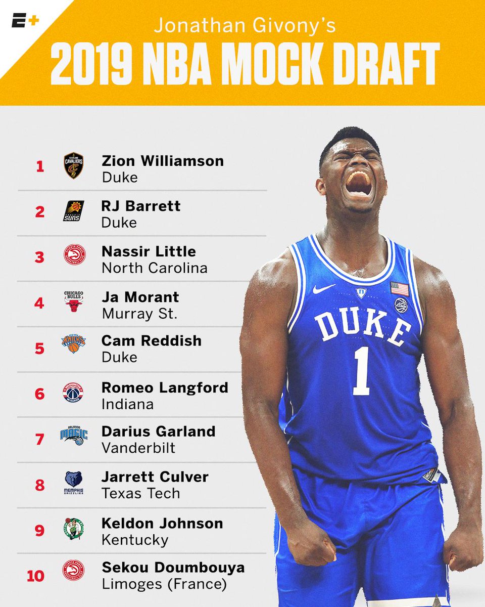 2020 Nba Mock Draft Espn espn 2020