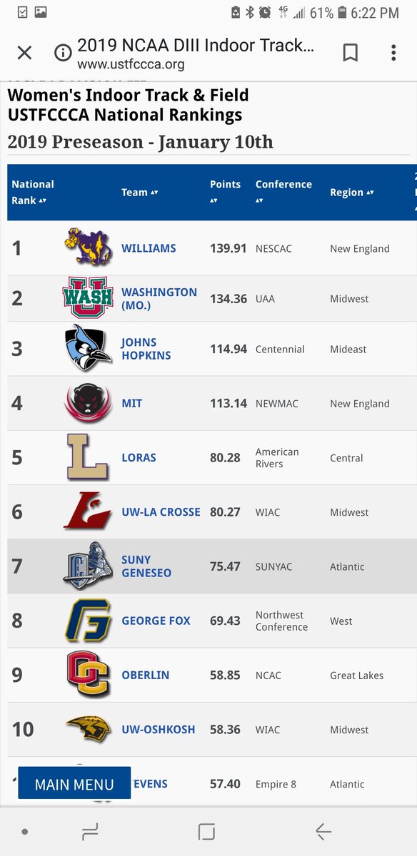 Coach Kinseth (@coachkinseth) on Twitter photo UW-Oshkosh T&F is a minimum dosage program. In my 1.5 years here, UWO has broken school records in the 60m, indoor 200m, outdoor 400m, and indoor LJ.
Our kids are amazing...
 
Currently, the Women are ranked #10 in the nation.
UWO Men are ranked #1. 
Feed the cats, it works. UW-Oshkosh T&F is a minimum dosage program. In my 1.5 years here, UWO has broken school records in the 60m, indoor 200m, outdoor 400m, and indoor LJ.
Our kids are amazing...
 
Currently, the Women are ranked #10 in the nation.
UWO Men are ranked #1. 
Feed the cats, it works.