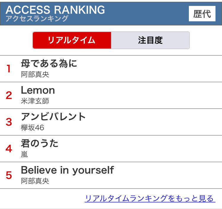 歌ネット V Twitter 母である為に 阿部真央 T Co Qdtjjuzqqr あさイチ で歌唱された楽曲が リアルタイムランキング首位 良い歌ですよねぇ ﾟ ﾟ D ﾟ ﾟ 1月23日にリリースの ベストアルバムにも 収録されておりますので 是非 みなさま入手を
