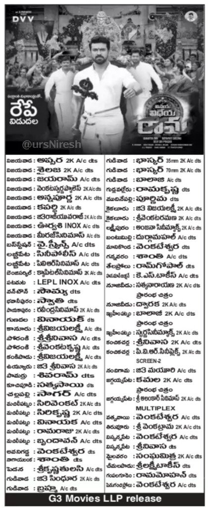 ursniresh's tweet photo. #VinayaVidheyaRama Releasing Today

Here's the Nizam, UA, East &amp; Krishna Theaters List

#RamCharan @BoyapatiSrinu @DVVEnts @ThisIsDSP @Advani_Kiara #VVRFromToday https://t.co/2UGcYrOvcl