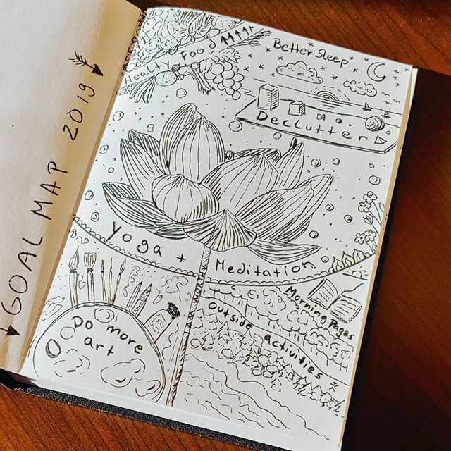 live_love_maria's tweet photo. I am using the first page of my #artsketchbook for a personal #goalmap 
I saw this done by a few other artists and loved it so much.

#sketching #yoga #meditation  #ink #draw #journal #outdoors #declutter #healthyfood #journaling #hiking #simplify #healt… https://t.co/3M0qhkcQHv https://t.co/RIJX2gLh7W
