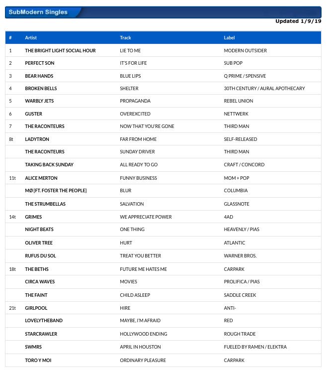 Fmqb Charts