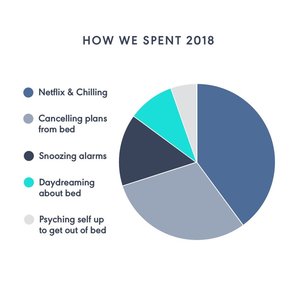 Dear #2018, Thank you, next!  👋  #THANKYOUnext #bye2018