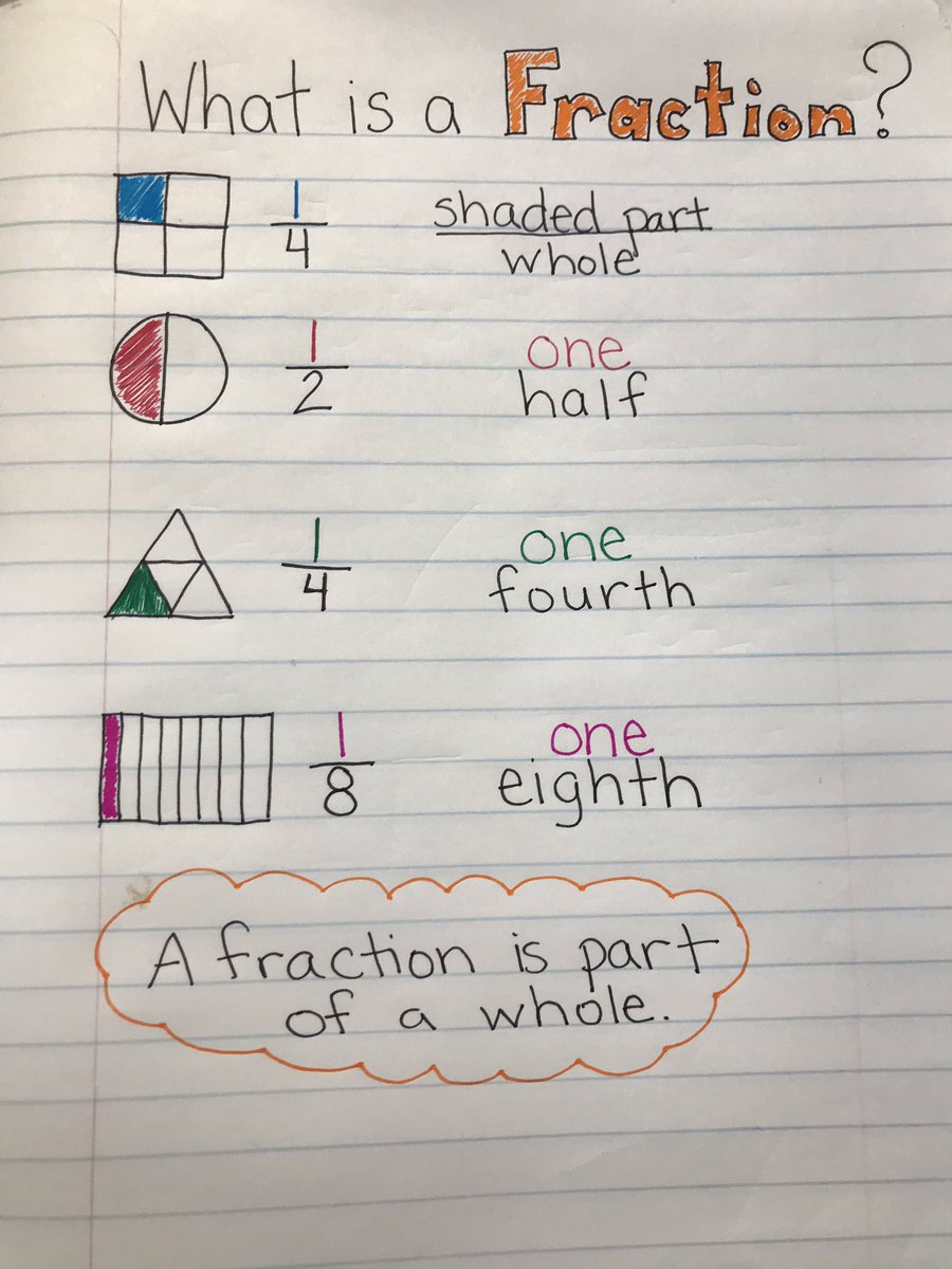 LagosElementary's tweet photo. Do you ever talk math over dinner? Well with fractions it’s a breeze! Pizza and fractions are a perfect pair and will keep scholars learning even after they get home! 

#SpartanSpirit @ManorISD #DestinationManor #PBLisLife https://t.co/SDJxILLbC3