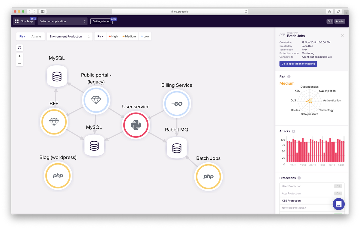 pbetouin's tweet photo. Impressed by @SqreenIO team! New features in <2 months:
- A security flow map
- A run-time dynamic risk computed from the apps internals
- Business logic protection for java apps 
- An heroku-like interactive tutorial
(and many other things that just can't fit in 144 chars 🤘🏽) https://t.co/Np1BU2qLdg