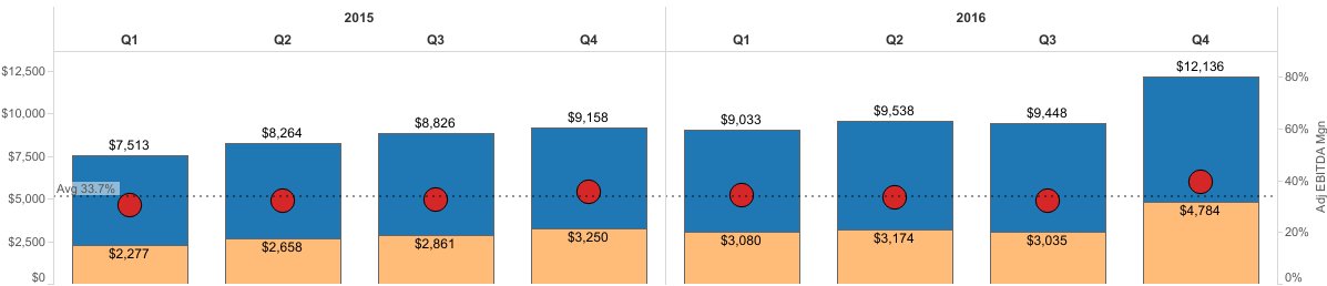 EmpowerBOC's tweet photo. #Financial Reporting visualized #Tableau #Datavisualization #DataAnalytics https://t.co/2MTSiSIVwn https://t.co/5PKCqCaiKz