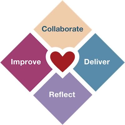 1stConf's tweet photo. New workshop announcement. "Embracing multiple perspectives to reflect and improve when enabling agility" https://t.co/ZUppEUZqGH
@CassSpong and @petecohen were so good at #Be1st in ADL, we've added them to the #1stConf lineup on 1 March. https://t.co/PdyIa4m4DB