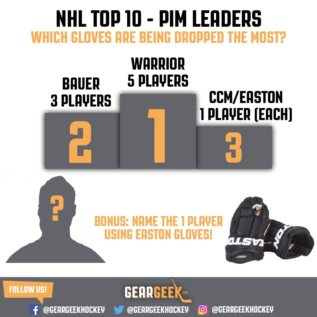 nhl pim leaders