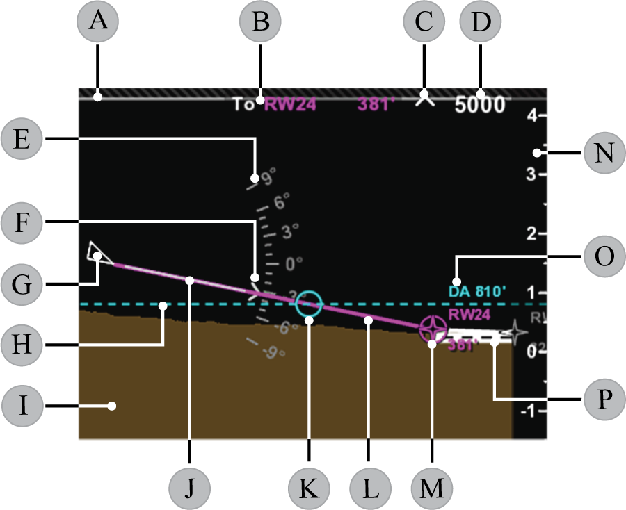 sandelavionics's tweet photo. #Avilons #primaryflightdisplay provides increased situational awareness through its Vertical Display tile. Toggle between Approach or Enroute mode #KingAir https://t.co/1S6fSqwACZ