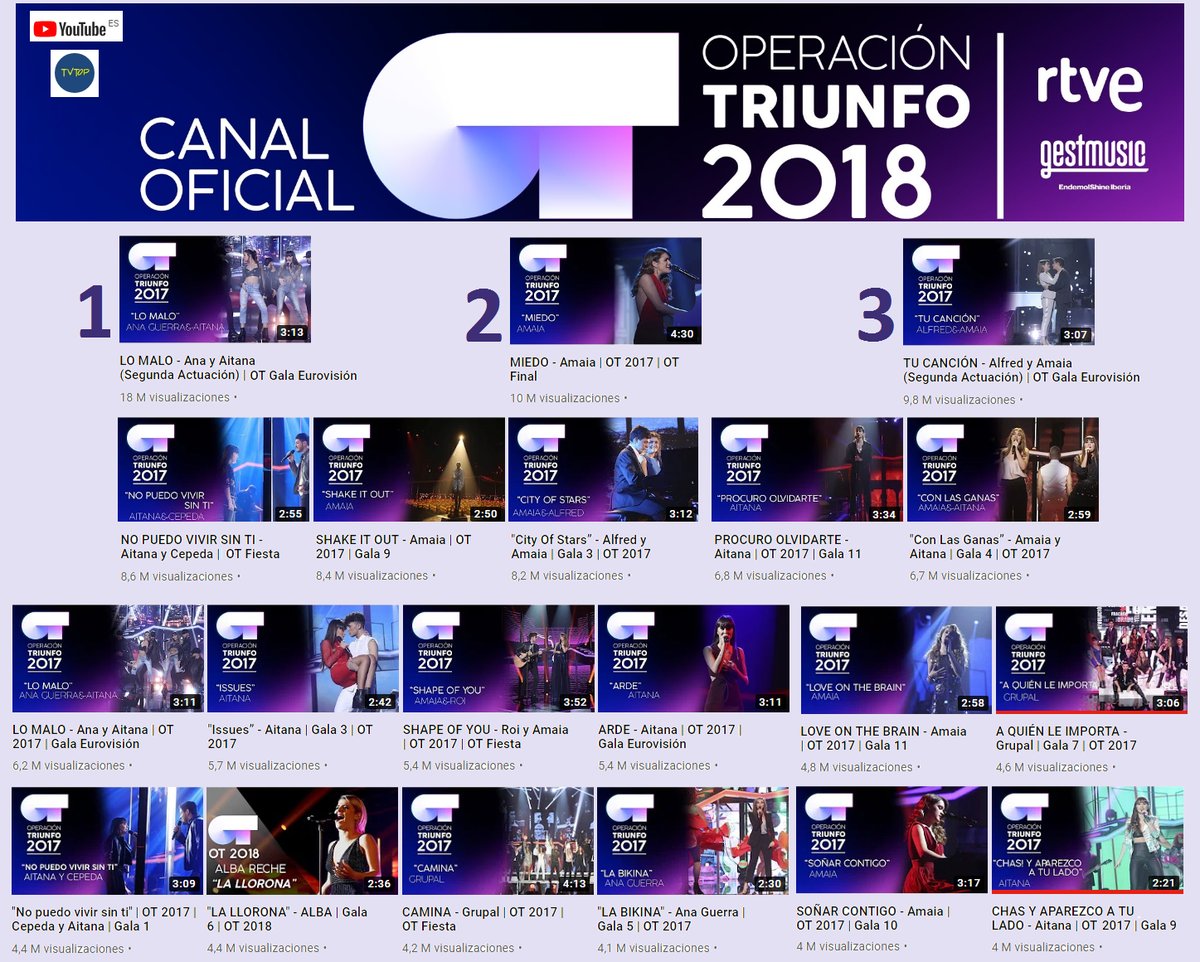 Baskonista84's tweet photo. Amaia presente en más de la mitad de los vídeos del Top 20 🔝.#OTDirecto10ENE https://t.co/Y0527c7YF0