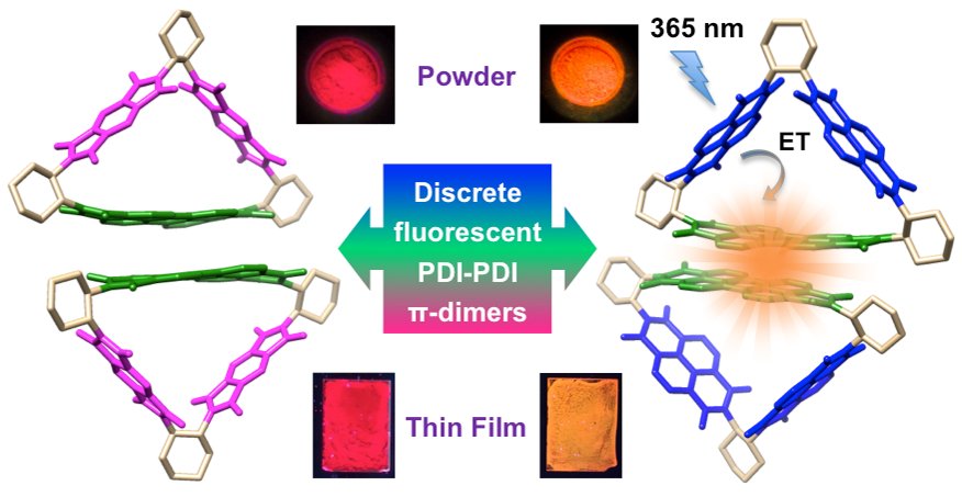 KrishnaMNalluri's tweet photo. Redox-active isosceles triangles are back with a bang. Our latest @J_A_C_S article shows that rigid cyclization favors the formation of discrete fluorescent PDI-PDI π-π dimers useful for organic optoelectronics and photonics. https://t.co/Jvjux2mN2r
@NUChemistry @sirfrasersays https://t.co/OGeTOaKvVd