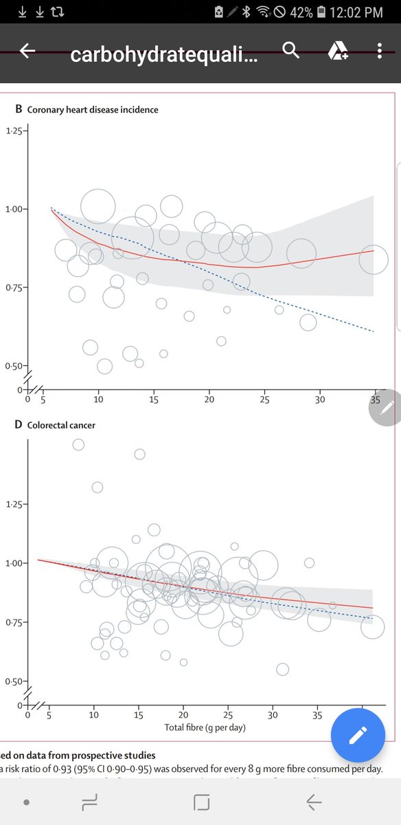 Eric Topol (@erictopol) on Twitter photo The striking benefit of dietary fiber: a systematic analysis of 58 trials, 185 observational studies for reduction of all-cause deaths, heart disease, cancer, diabetes thelancet.com/journals/lance… <a href="/TheLancet/">The Lancet</a> The striking benefit of dietary fiber: a systematic analysis of 58 trials, 185 observational studies for reduction of all-cause deaths, heart disease, cancer, diabetes thelancet.com/journals/lance… <a href="/TheLancet/">The Lancet</a>