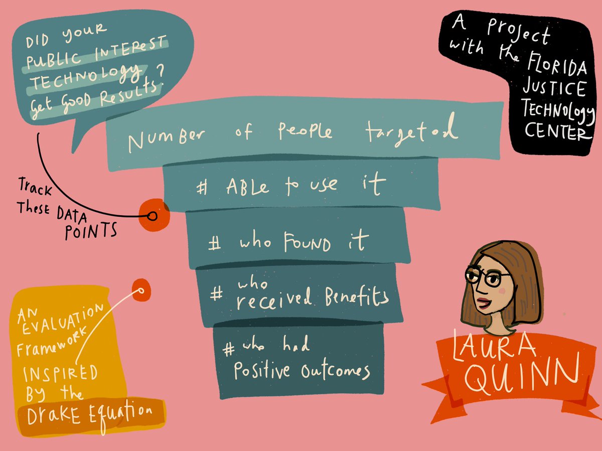 margarethagan's tweet image. How should you measure if your  #Accesstojustice tech is actually having impact? Laura Quinn at #LSCITCon lays out some key data to gather