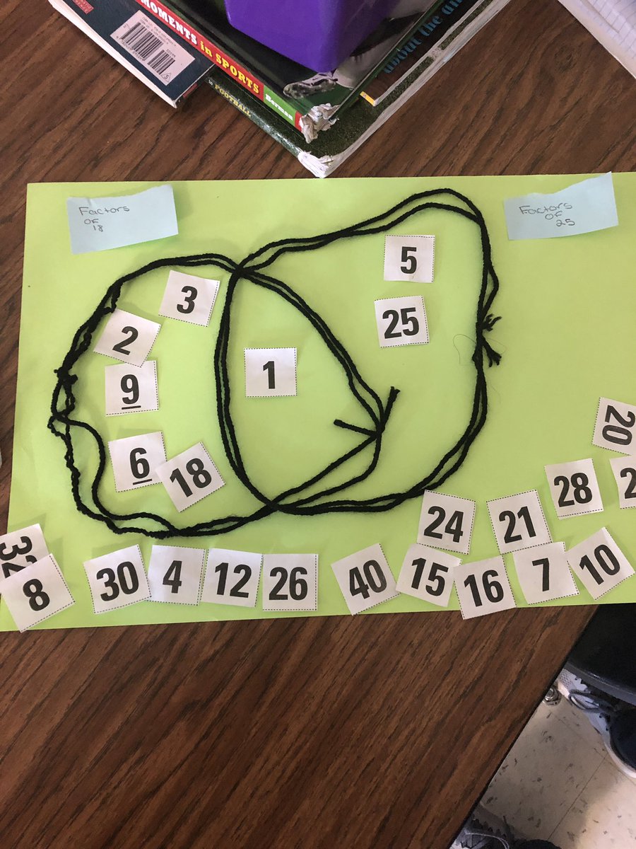 Passionate4PL's tweet photo. Today we extended our learning of prime, composite, factors and multiples with a hands on venn diagram. Students had a variety of labels and numbers chosen at random and had to identify the GFC and/or LCM! Always fun with @mrsdeegan821 https://t.co/1fIi8ABQSU
