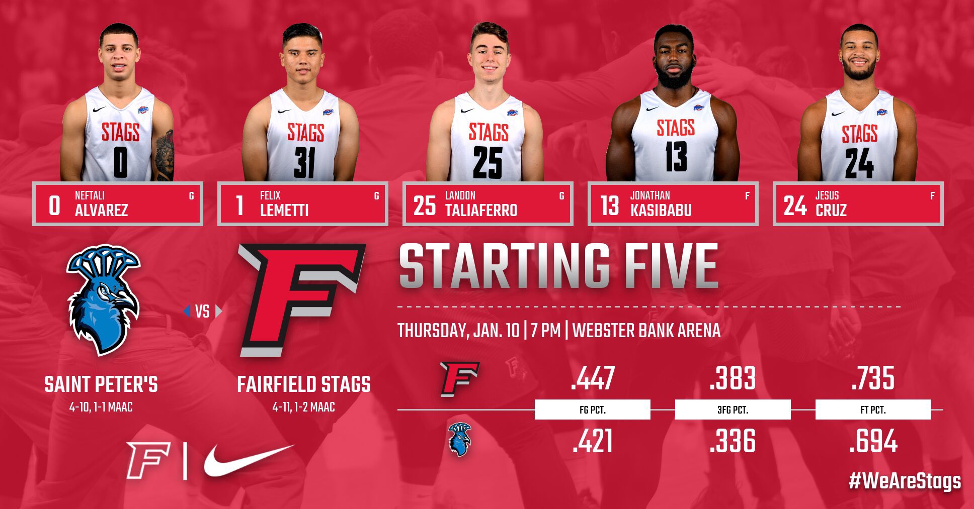 St. Peter's Game Thread Fairfield Stags Message Board