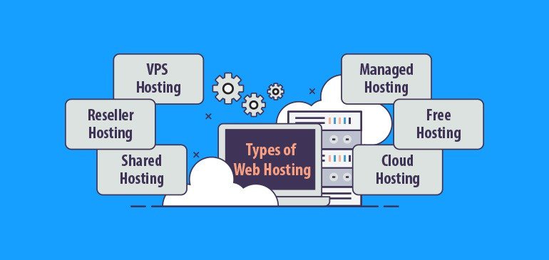 WeSearchOn1's tweet image. Types of web hosting services #Classic #cloudbasedwebhosting #selfservicewebhosting #sharedwebhosting #Typesofinternethostingservices #typesofwebhostingpdf #typesofwebhostingppt #TypesofwebhostingservicesIfyouareplanningtostartyourbusinessonline #typesofw wesearchon.com/types-of-web-h…