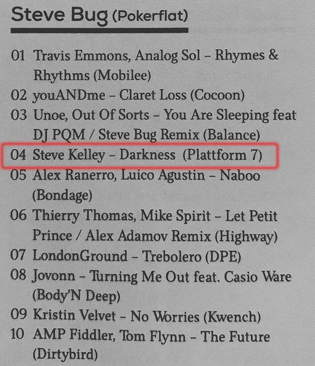 Platform7even's tweet image. @steve_bug charting one of our tracks - Steve Kelley - Darkness in his chart 
classic.beatport.com/release/darkne… in @FazeMag . THANK YOU! #fazemag #stevebug #stevekelley #platform7even #minimaltechno #deeptech #minimaltech #djsupport