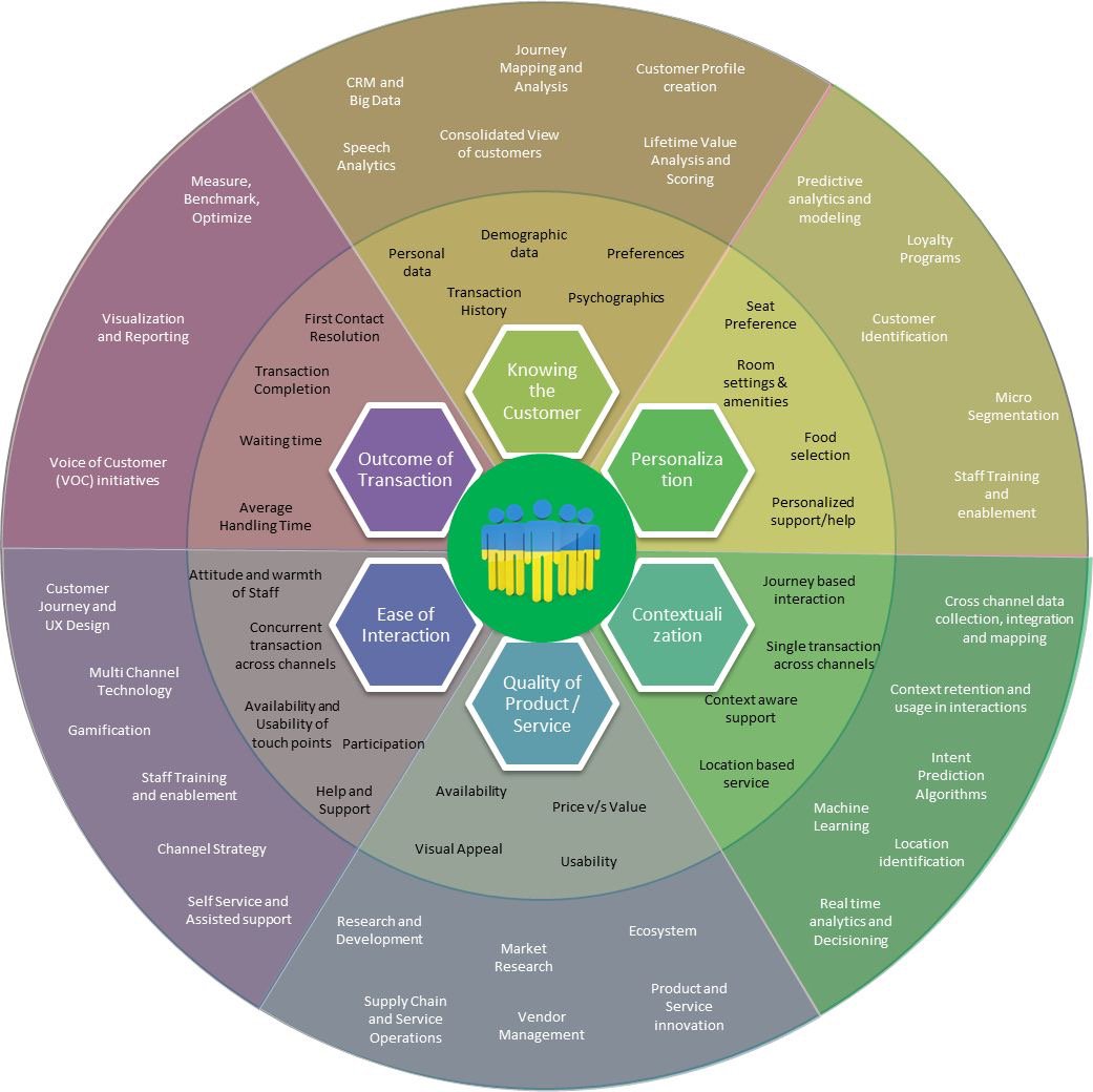 The importance of #customerjourney #CX #digitaltransformation for #virtualbanking #fintech 

@helene_wpli @alvinfoo @NDN_Group