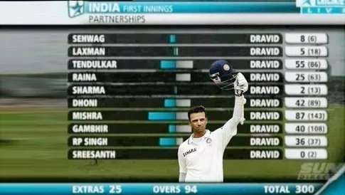 Happy Birthday, Rahul Dravid! 

The Gentleman in the Gentleman\s game.  