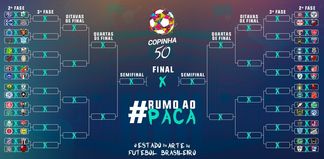 Chaveamento do Paulistão 2022: como funciona a semifinal