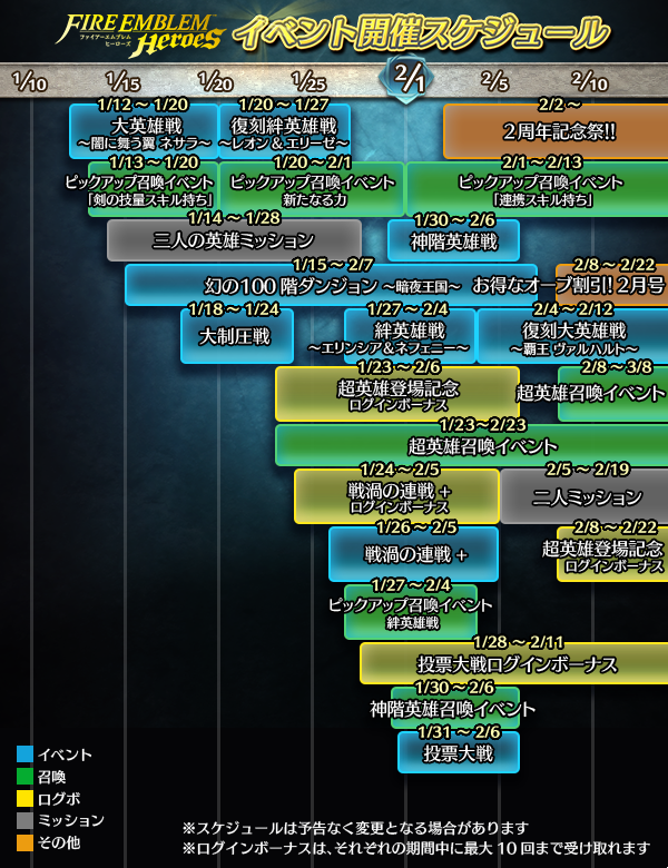 ロマサガrs 3月までのロードマップに実装予定なかったらどう思う 続ける自信ある ロマンシング サガ リ ユニバース攻略まとめ ジュエル速報 ロマサガrs