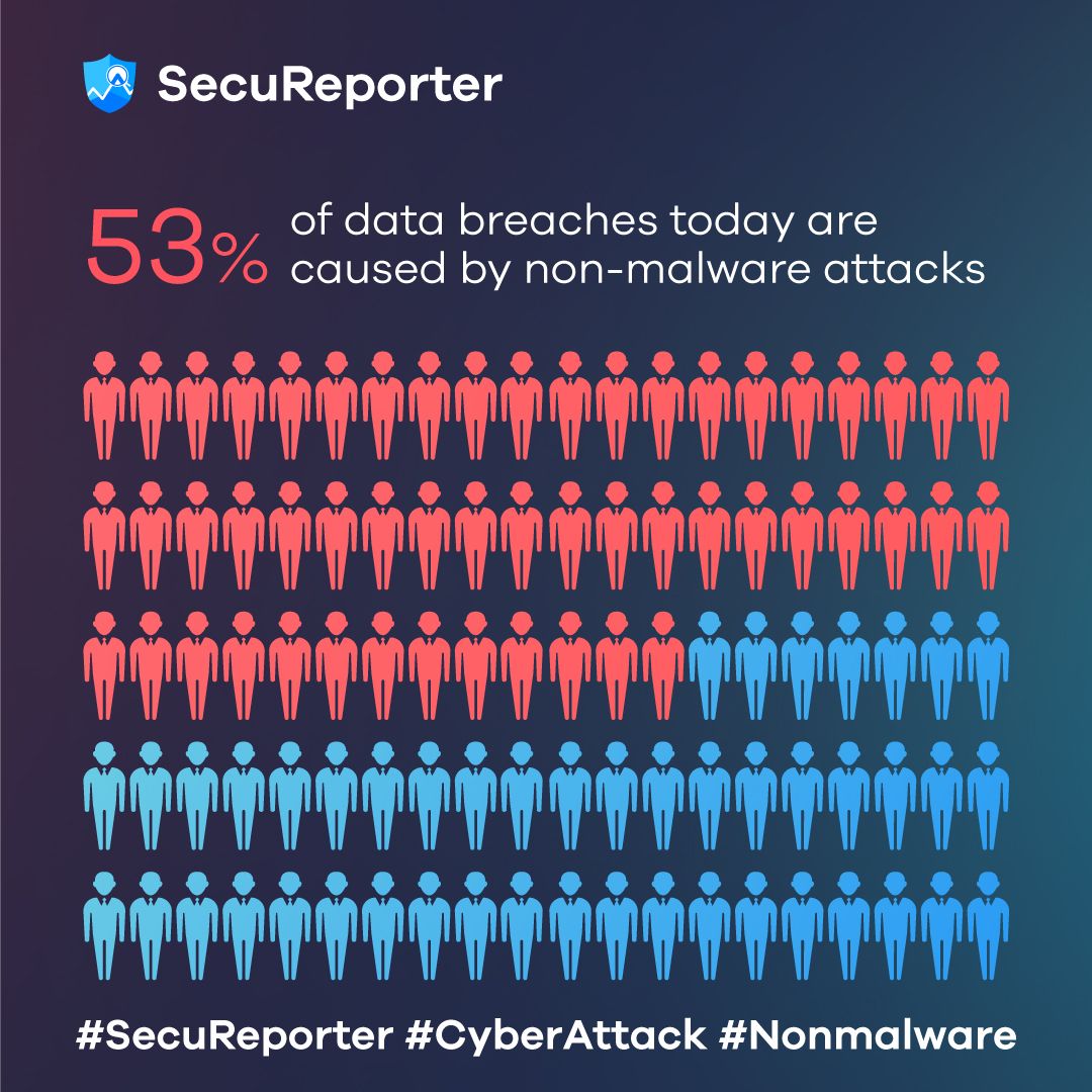 zyxel's tweet photo. The most dangerous attacks actually are those that use native software and applications to achieve their malicious ends. You need a new approach to help observe and analyze all these information in a effective way. https://t.co/zspnxKffm1
#SecuReporter #ZyxelSecurity https://t.co/Am1h1icCwF
