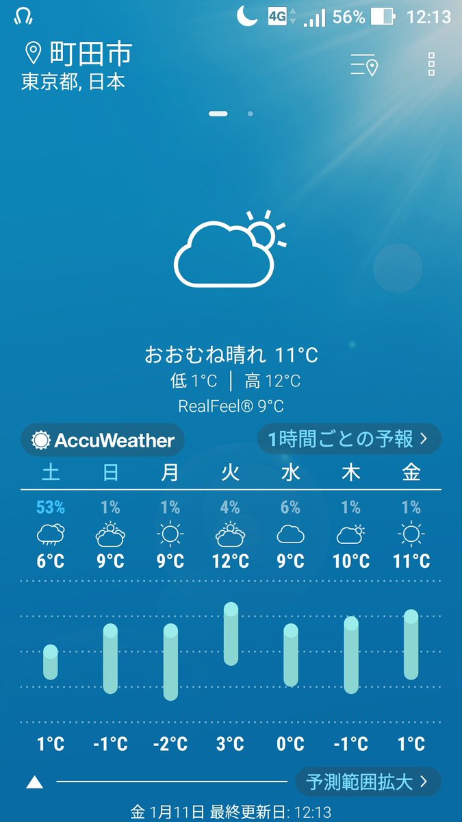 町田高校帰宅部 Twitter પર おはようございます 1月11日金曜日です そしてお昼です 午前中お疲れ様でした それでは天気予報です 東京 都町田市現在の天気はおおむね晴れ 気温11 です そろそろ最高気温12 になる予想です 以上お天気でした