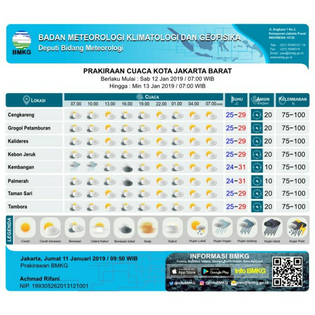 Cuaca besok di jakarta utara